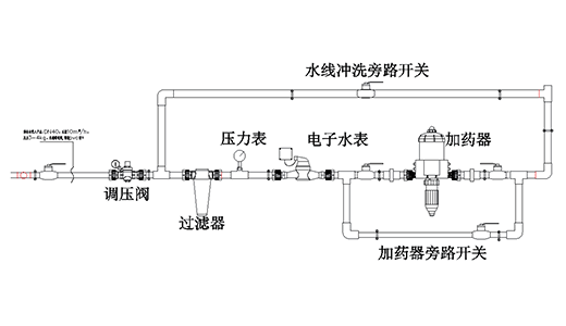 水线前端-过滤器