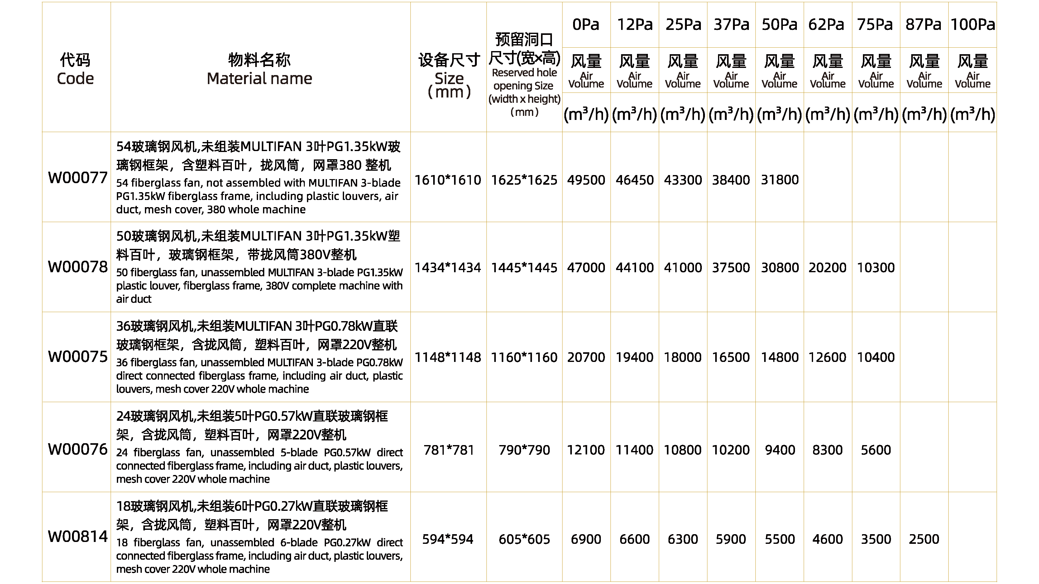 进口玻璃钢风机